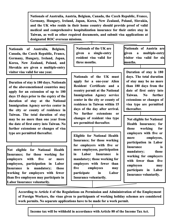 taiwan working holiday-youth taiwan